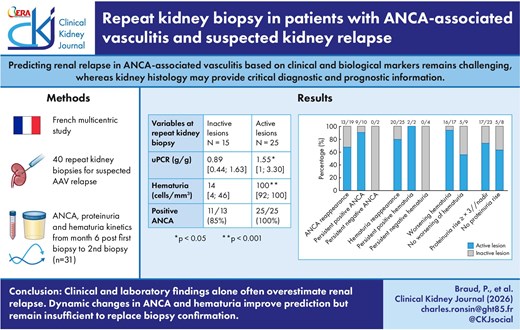 NefroGetafe tweet media