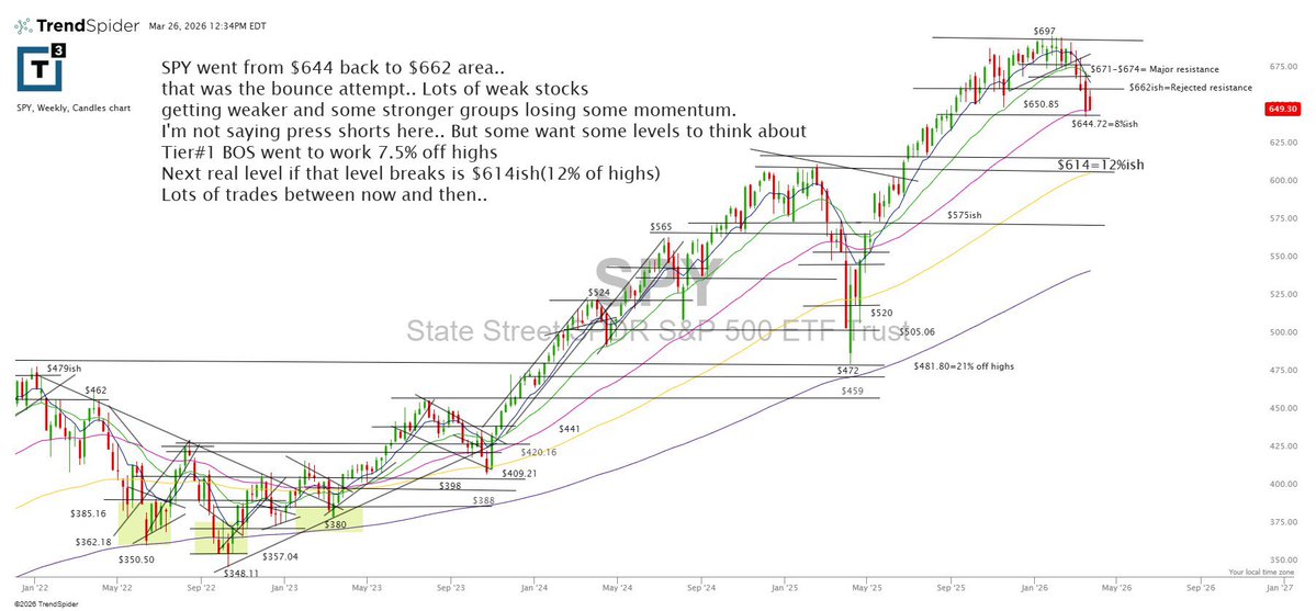 Scott Redler tweet media