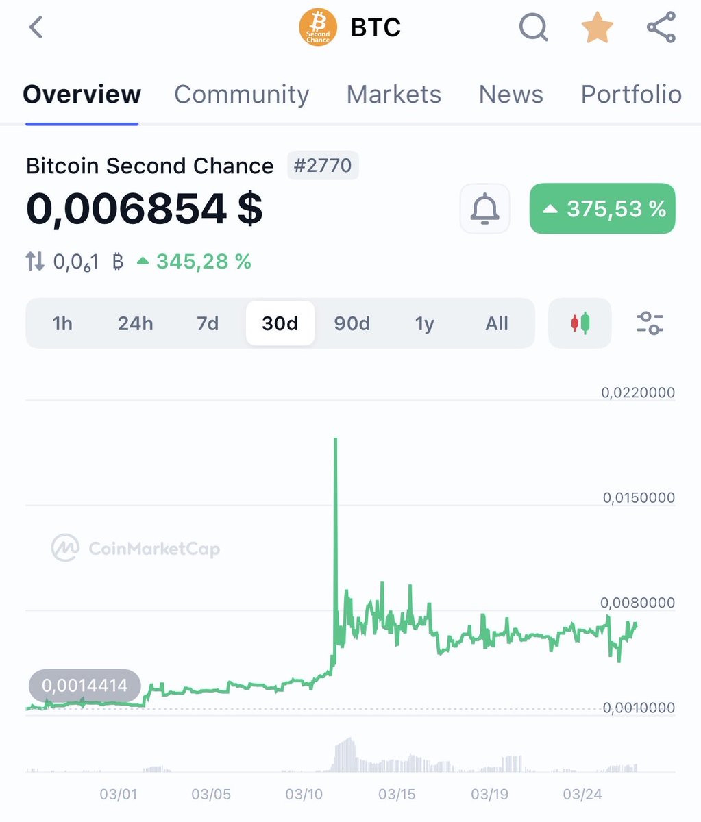 Bitcoin Second Chance tweet media