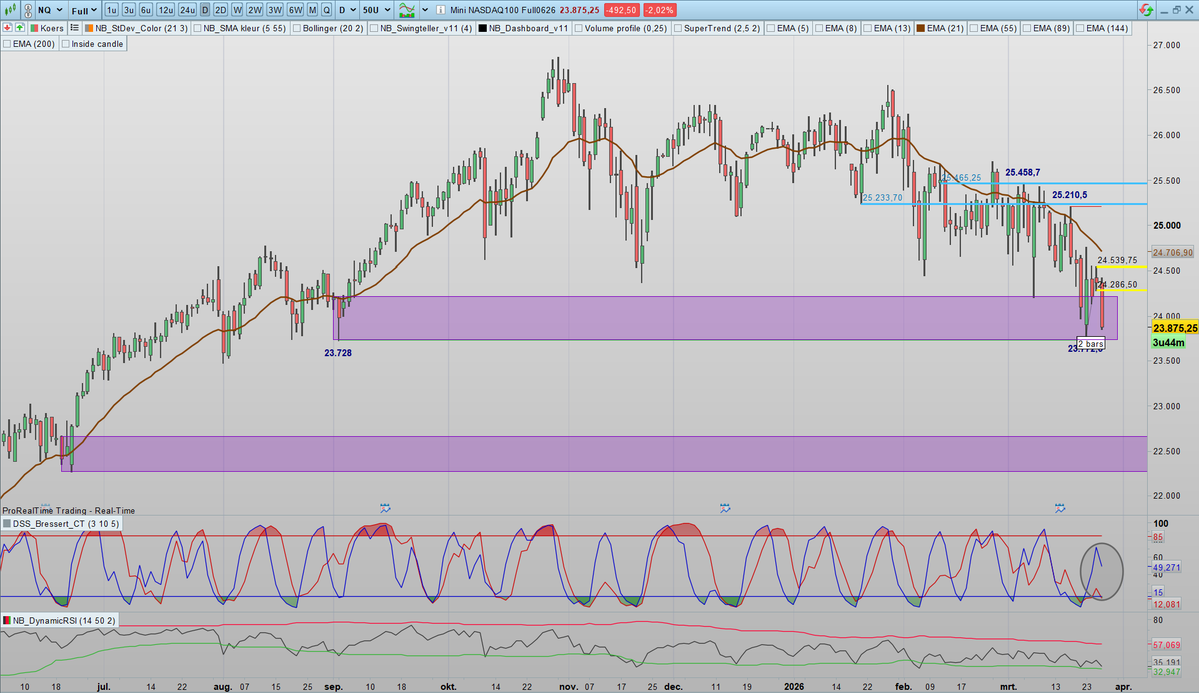 SDC Trader tweet media