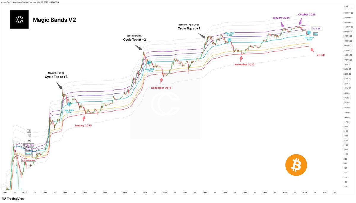 CryptoCon tweet media