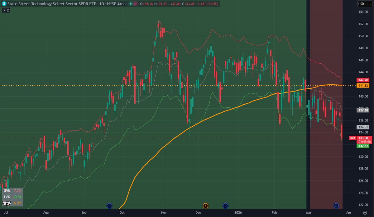Market Radar tweet media