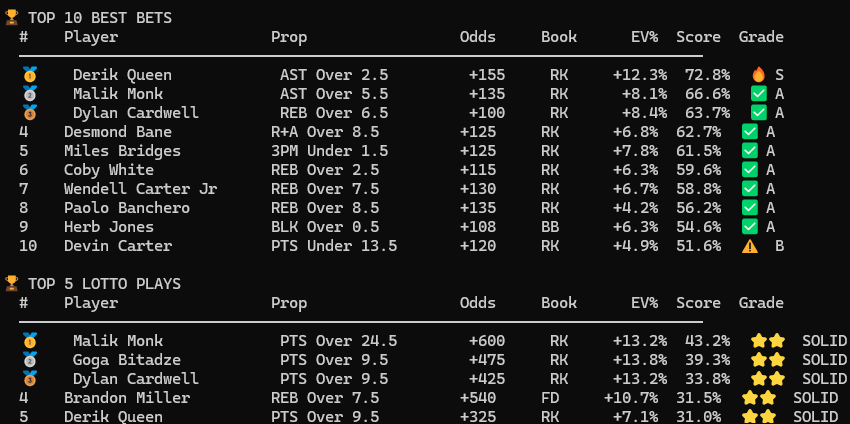 ChasinCheddar tweet media