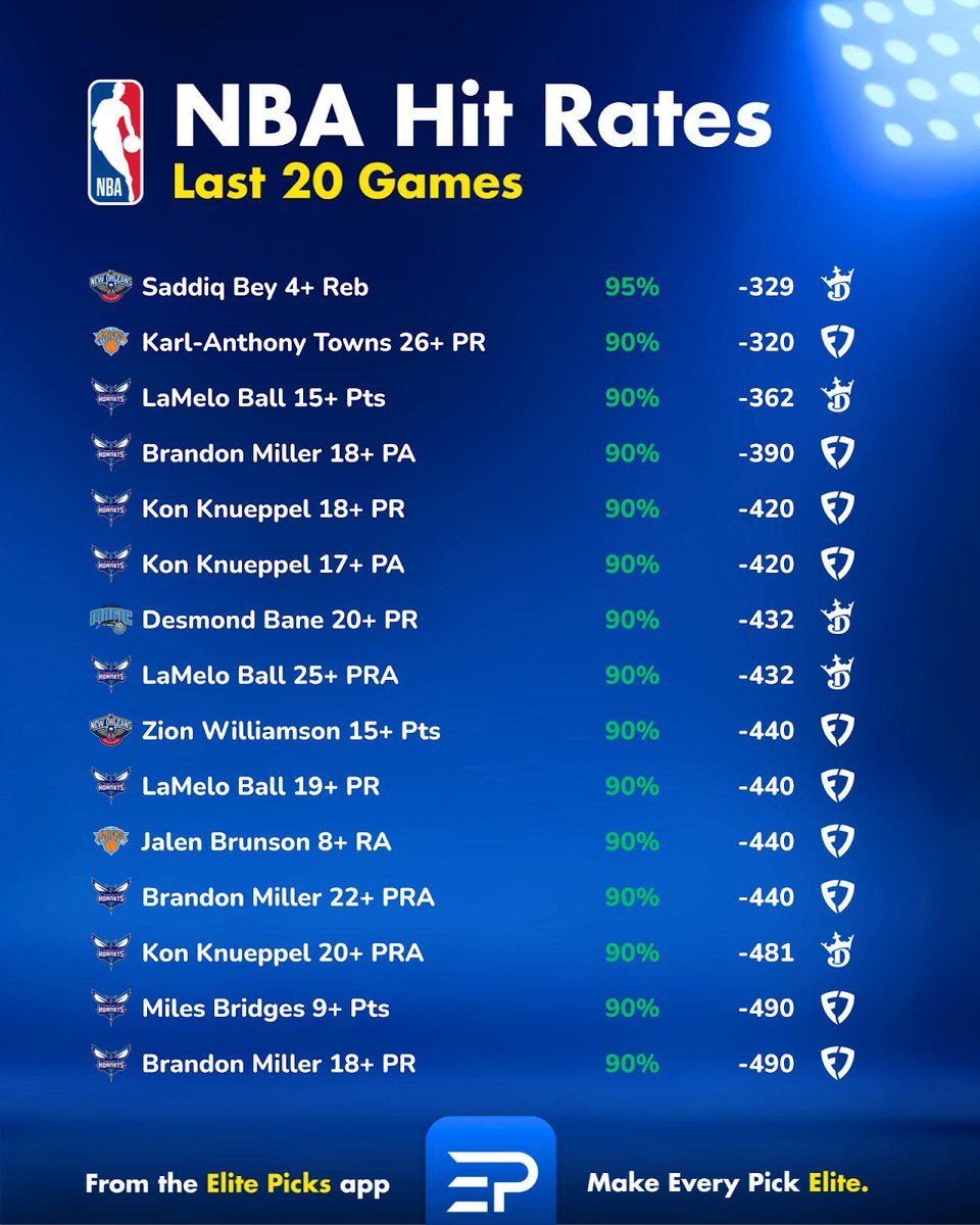 Elite Picks tweet media