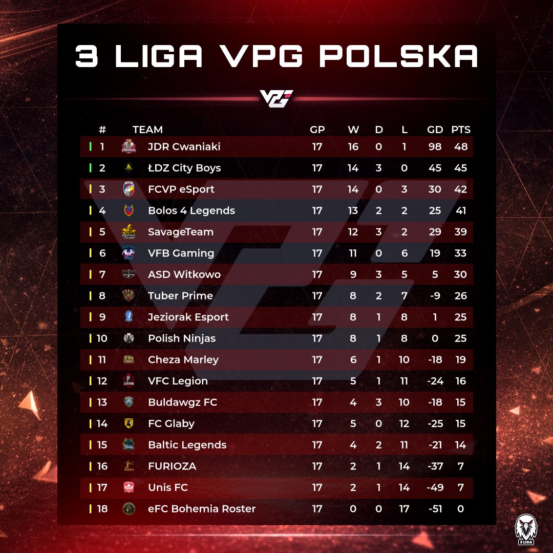 VPG Poland tweet media