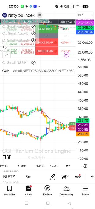 ChartGptIndia's tweet photo. Check my link in bio... I have developed ce and pe plotting on the same chart in tradingview. Basic version is free advanced is invite only. Thanks. https://t.co/blO2erZTqd