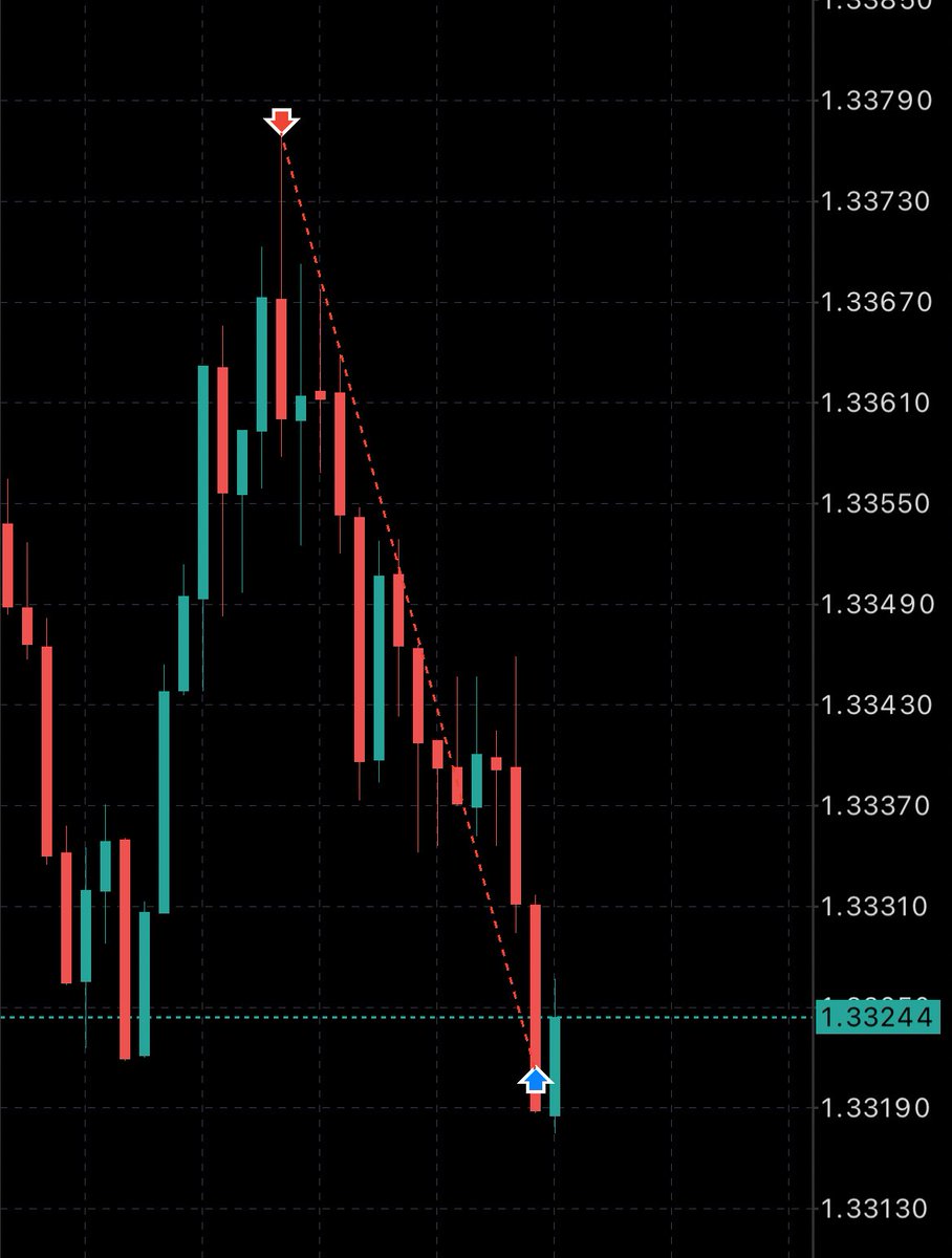 TheAlphaCircuit tweet media