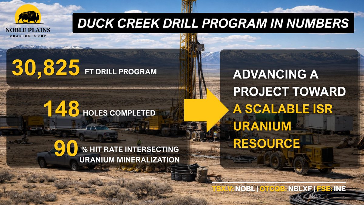 Noble Plains Uranium tweet media