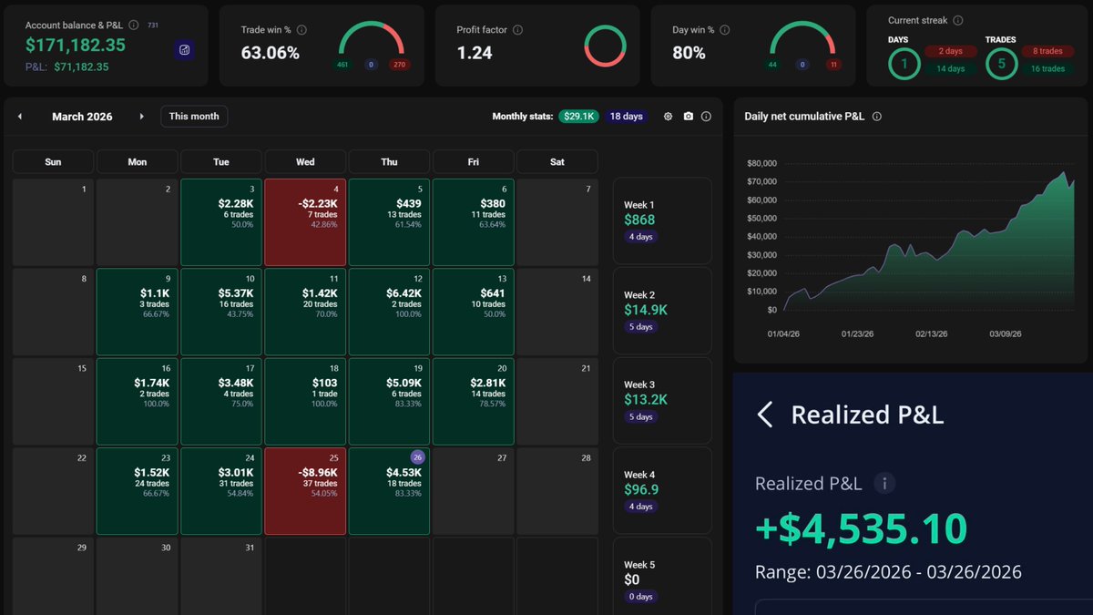 Trading Singularity tweet media