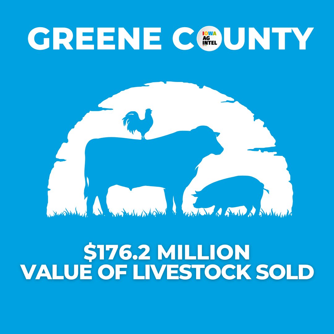 supportfarmers's tweet image. 𝐀𝐠𝐫𝐢𝐜𝐮𝐥𝐭𝐮𝐫𝐞 𝐢𝐧 𝐆𝐫𝐞𝐞𝐧𝐞 𝐂𝐨𝐮𝐧𝐭𝐲
- 2,526 Jobs in Ag
- $1,067 Million in Total Ag Sales
- $248.8 Million Market value of crops
𝘚𝘰𝘶𝘳𝘤𝘦: 22' 𝘐𝘰𝘸𝘢 𝘈𝘨 𝘌𝘤𝘰𝘯 𝘊𝘰𝘯𝘵𝘳𝘪𝘣𝘶𝘵𝘪𝘰𝘯 𝘚𝘵𝘶𝘥𝘺
#IowaAgIntel #IowaAg

🔗bit.ly/4dy0rw4