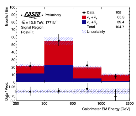 FASER Experiment tweet media