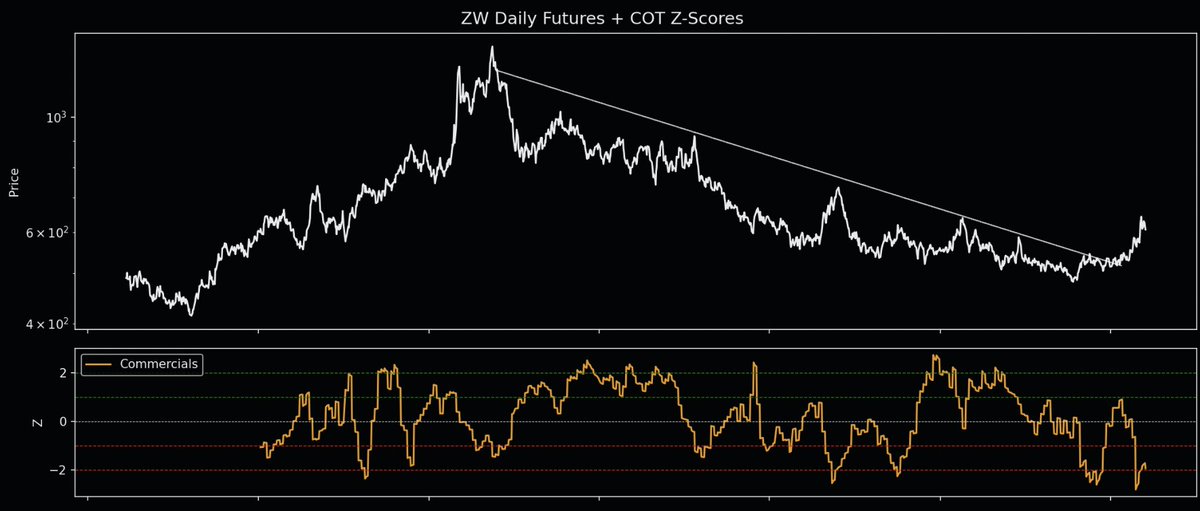 Arun S. Chopra CFA CMT🧐 tweet media