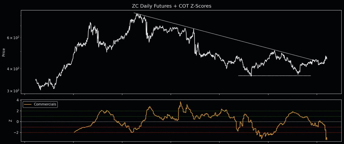 Arun S. Chopra CFA CMT🧐 tweet media