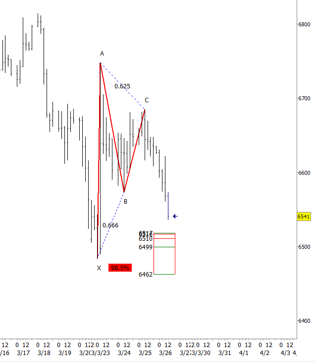 Plus3 Forecasting tweet media