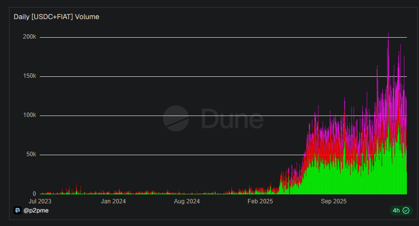 Nick 🏆 tweet media