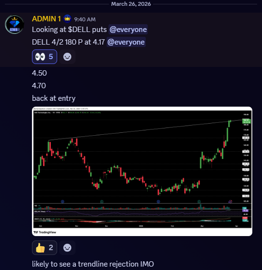 Diamond Options💎 tweet media