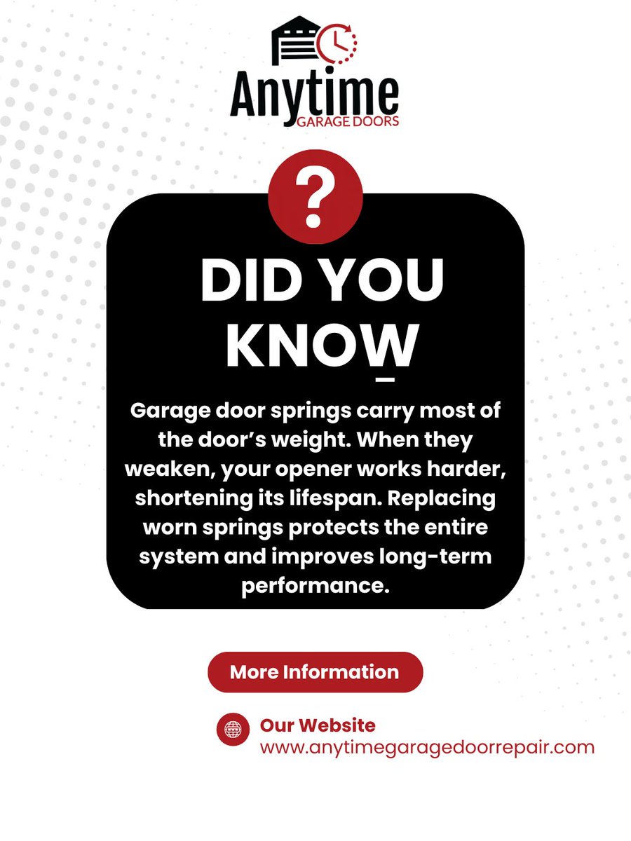 Anytime Garage Doors tweet media