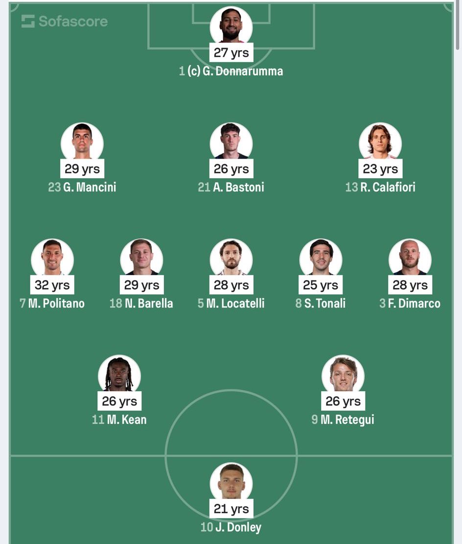 Lilywhite Rose tweet media