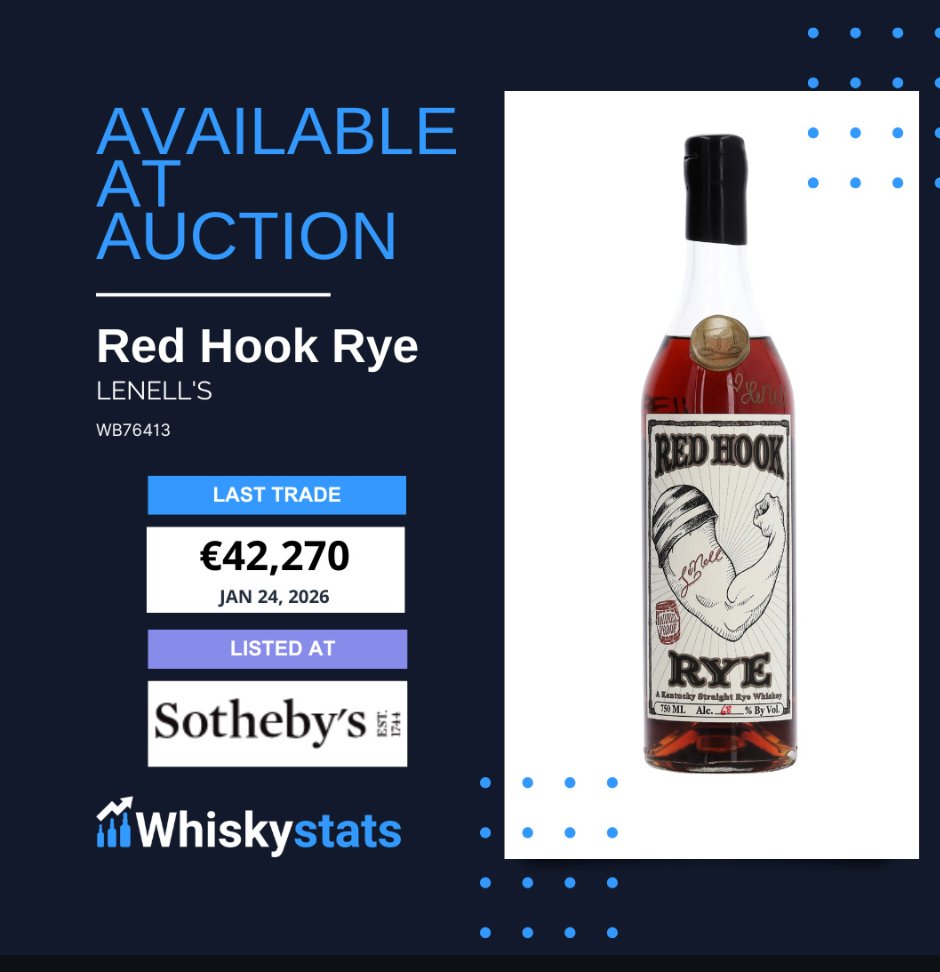 Whiskystats tweet media