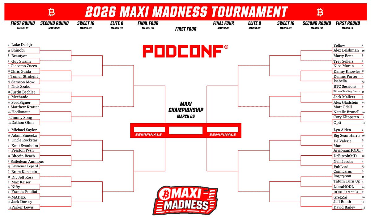 PODCONF® tweet media