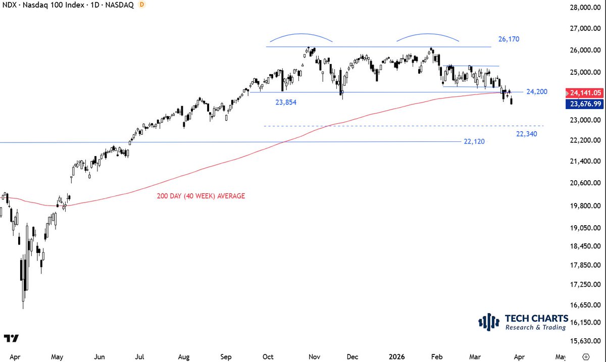 Aksel Kibar, CMT tweet media
