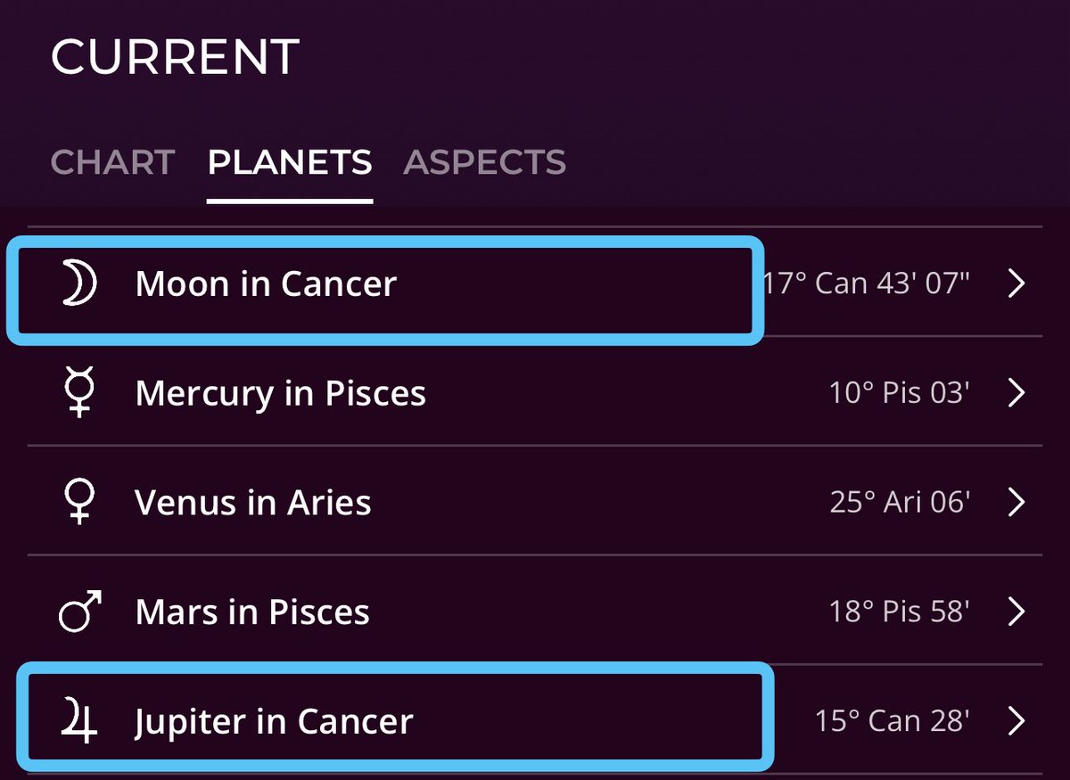 shawtyastrology's tweet photo. cancer, scorpio & pisces placements! guess what? 👀✨

the moon is conjunct jupiter, the planet of good luck & good fortune, in cancer today! PLUS, this is the first time the moon is conjunct jupiter since jupiter left its retrograde. 🍀✨

today could be a great day to make a wish, set an intention, or manifest something, as you might receive something positive and lucky from this energy. ✨

may this energy bless you all tremendously!  💙✨