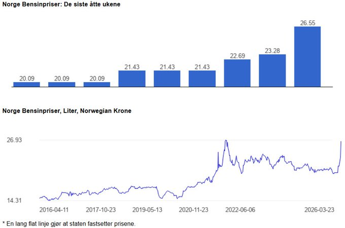 Trump of Norway🇬🇱 tweet media