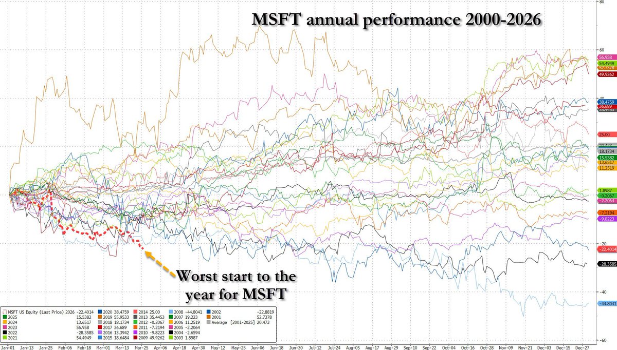 zerohedge tweet media