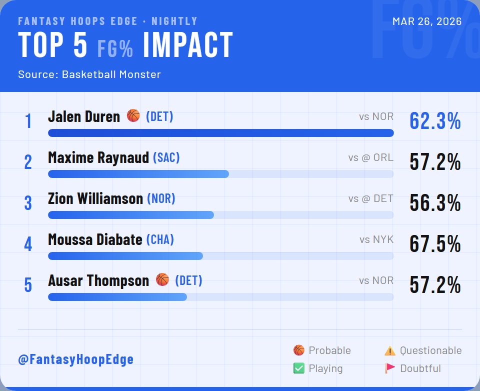 Fantasy Hoops Edge tweet media
