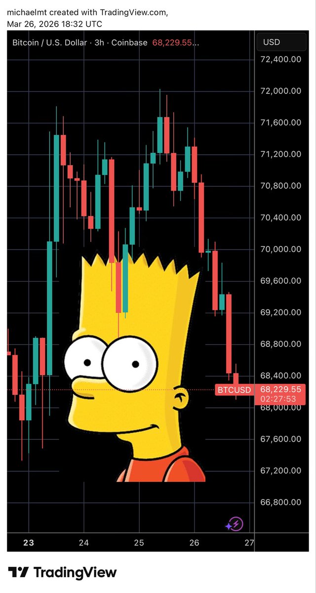 Crypto Michael tweet media