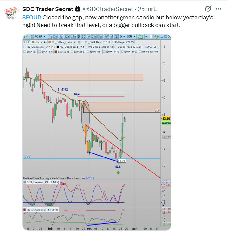 SDC Trader tweet media