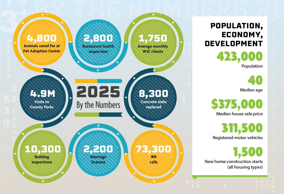St. Charles County, Missouri Government tweet media