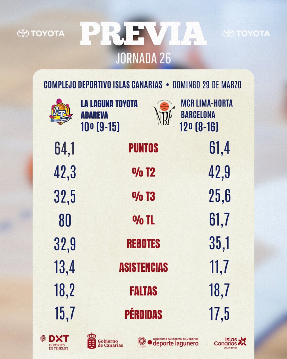 CB Adareva Tenerife tweet media