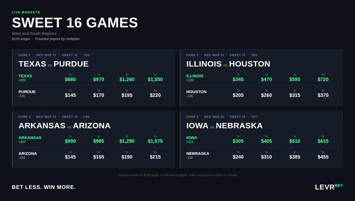 Levr.Bet tweet media