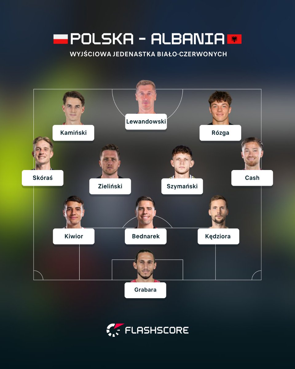 Flashscore.pl tweet media