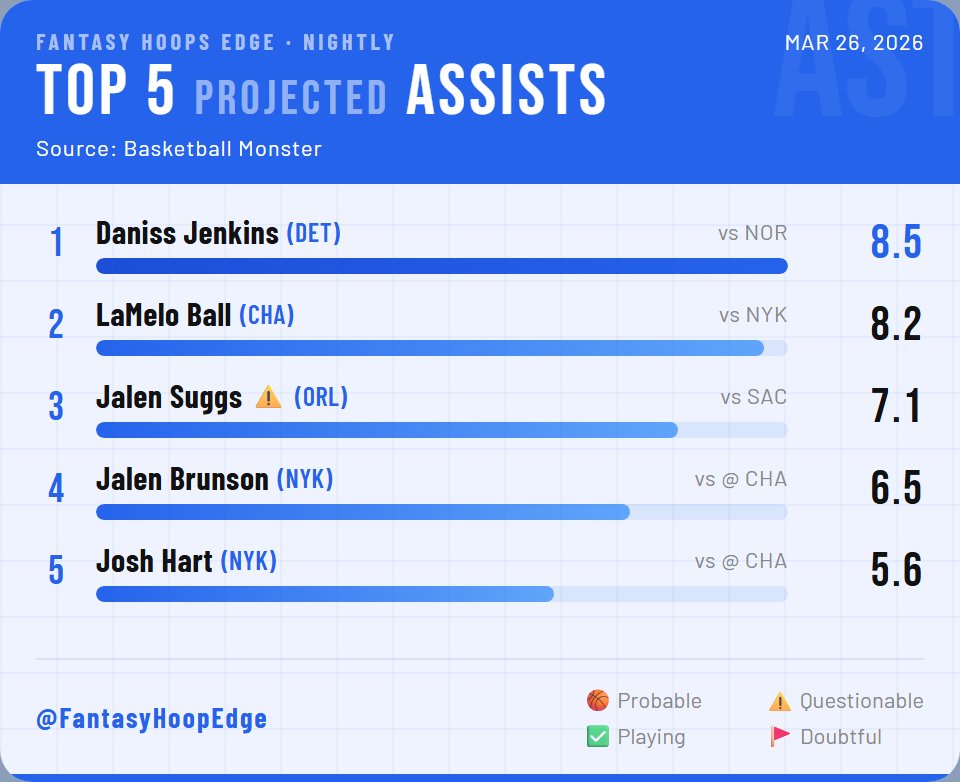 Fantasy Hoops Edge tweet media