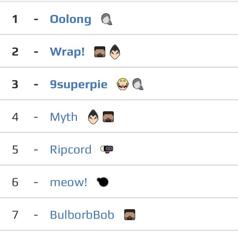KML Tournaments tweet media