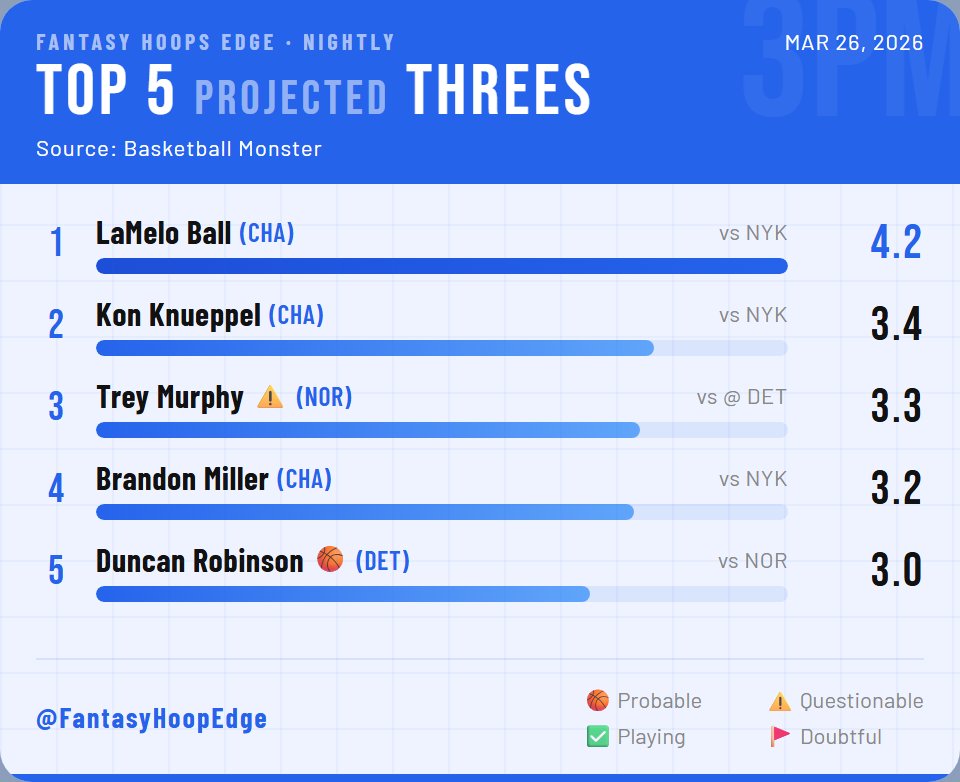 Fantasy Hoops Edge tweet media