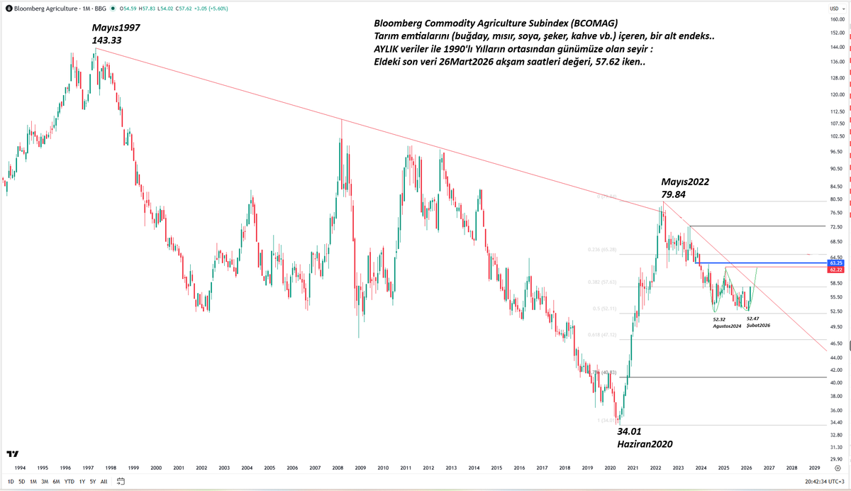 Murat R. Arslanoğlu tweet media