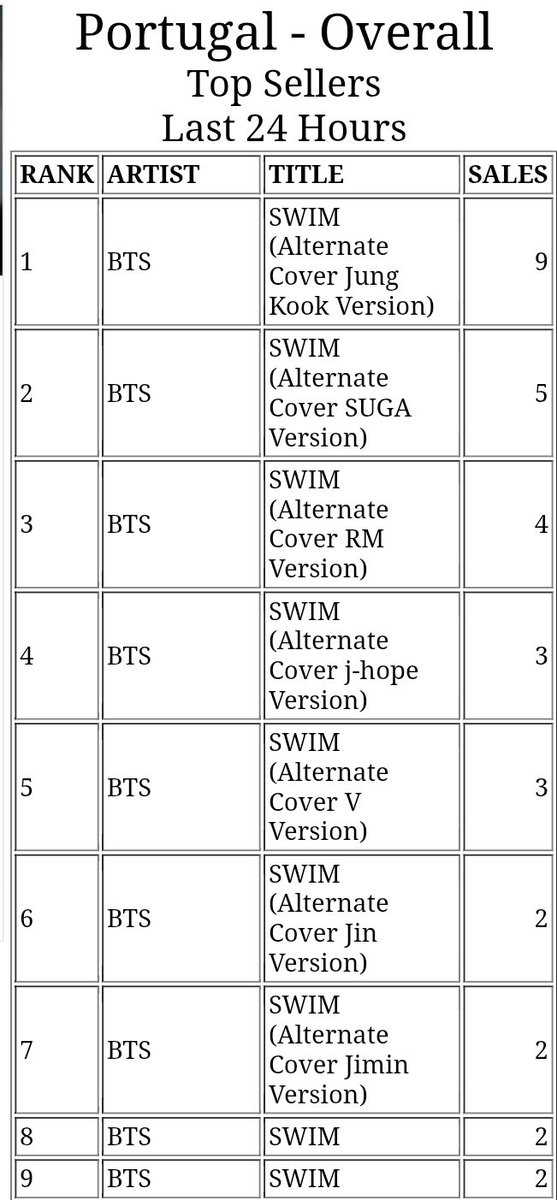 BTS⁷- ProjetoStream 🇵🇹 tweet media