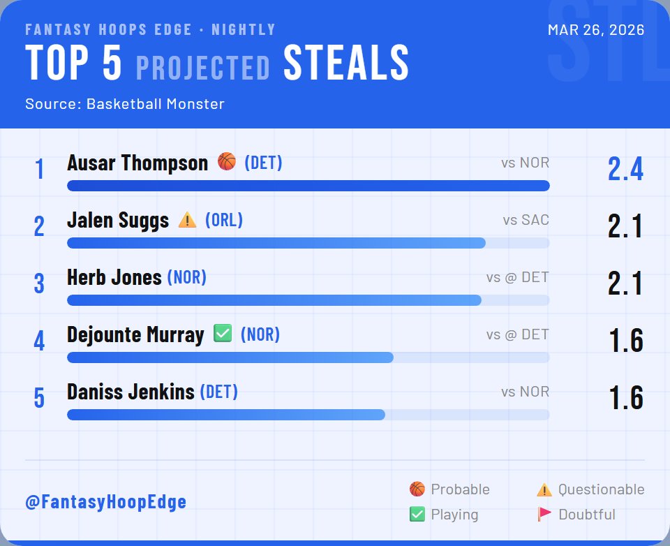 Fantasy Hoops Edge tweet media