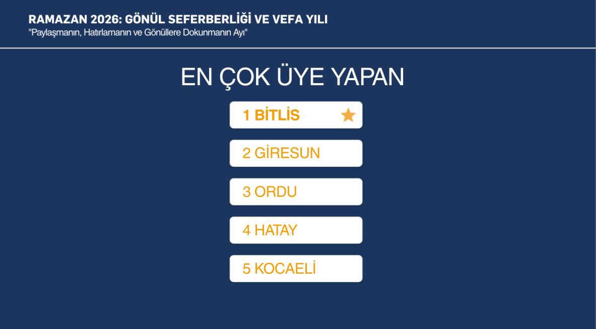 AK KADIN BİTLİS tweet media