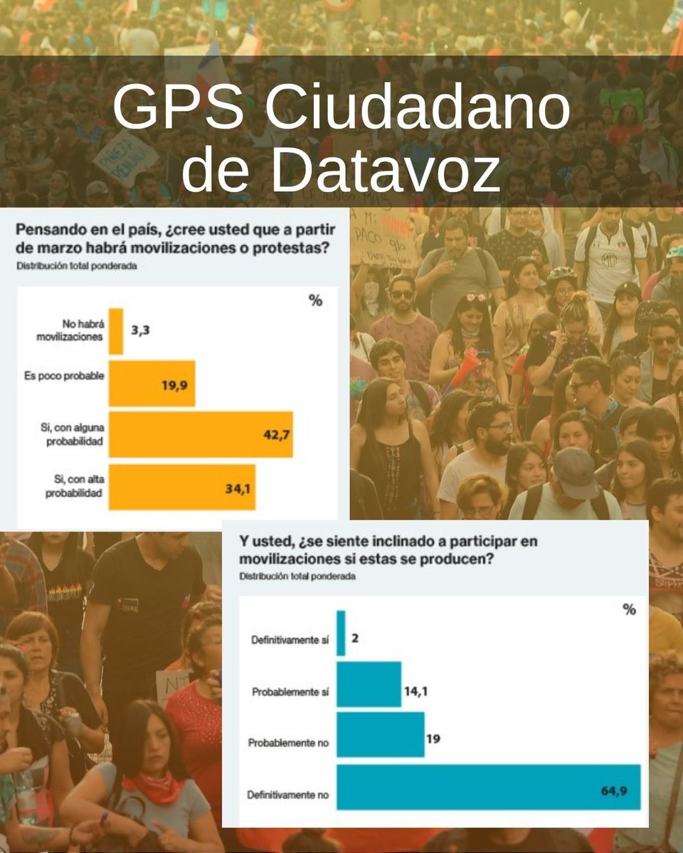 Datavoz Statcom tweet media