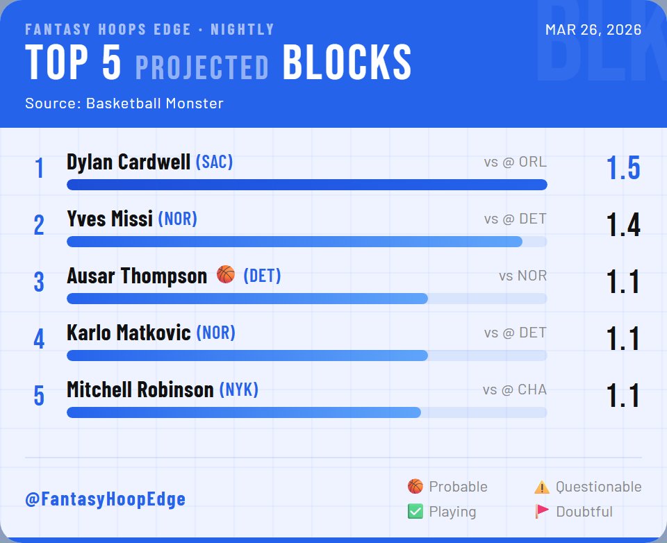 Fantasy Hoops Edge tweet media