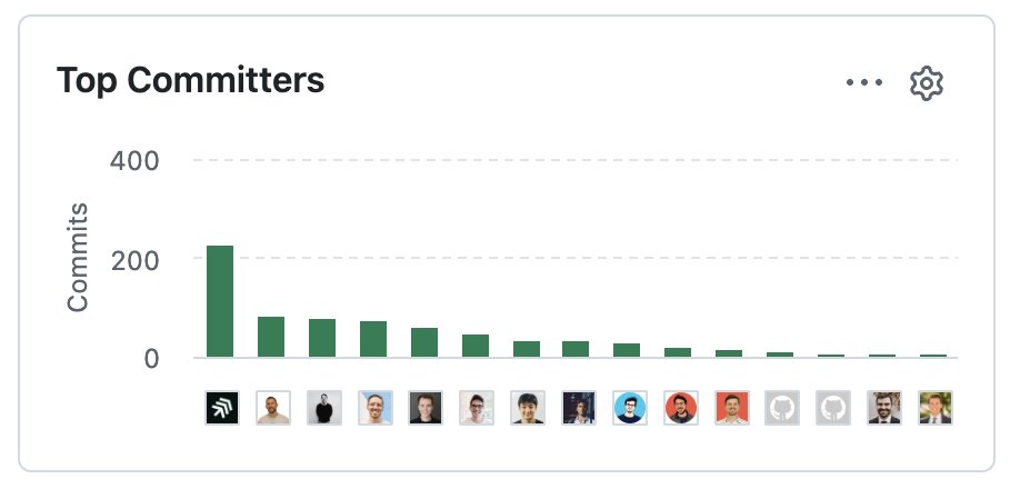 Thorsten Ball tweet media