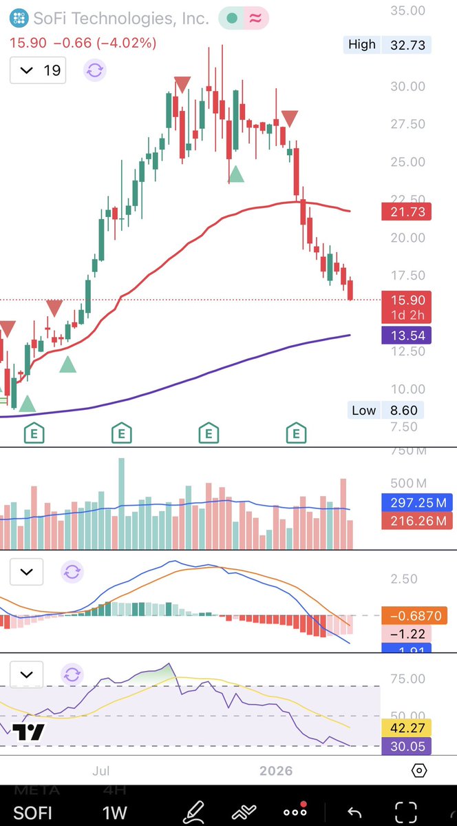 Jay aka @JADED_BULL aspiring CPA tweet media
