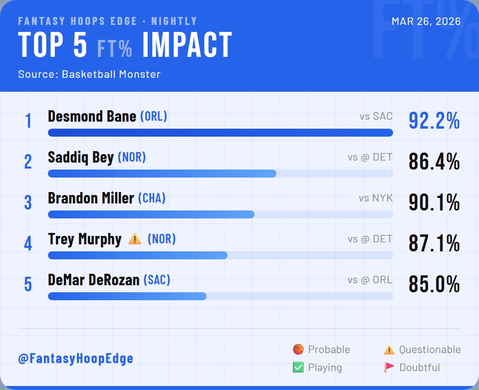 Fantasy Hoops Edge tweet media