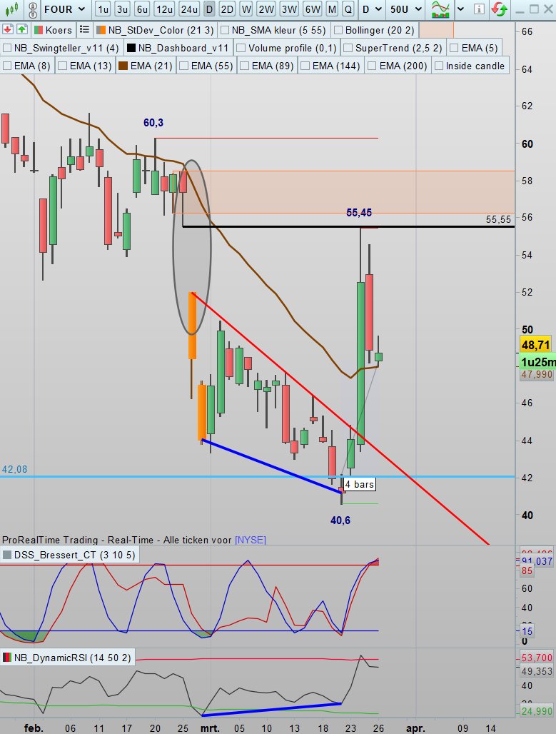 SDC Trader tweet media