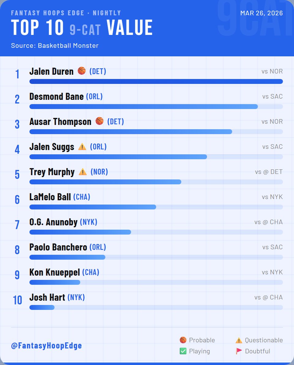 Fantasy Hoops Edge tweet media