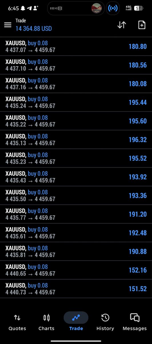 ForexTrending1's tweet photo. #XAUUSD 

Join My Telegram Channels 📍 
For Free Signal 👇👇👇
https://t.co/Pr1yMj3bzu
https://t.co/Pr1yMj3bzu https://t.co/tubW0471cq